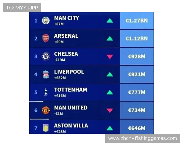 欧冠夺冠概率更新,阿森纳、巴黎、曼城位列前三 欧冠夺冠概率更新,阿森纳、巴黎、曼城位列前三