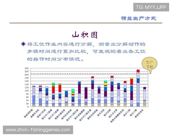 内容生产团队引入精益化作业 驱动了体育传播服务由经验主导向数据主导